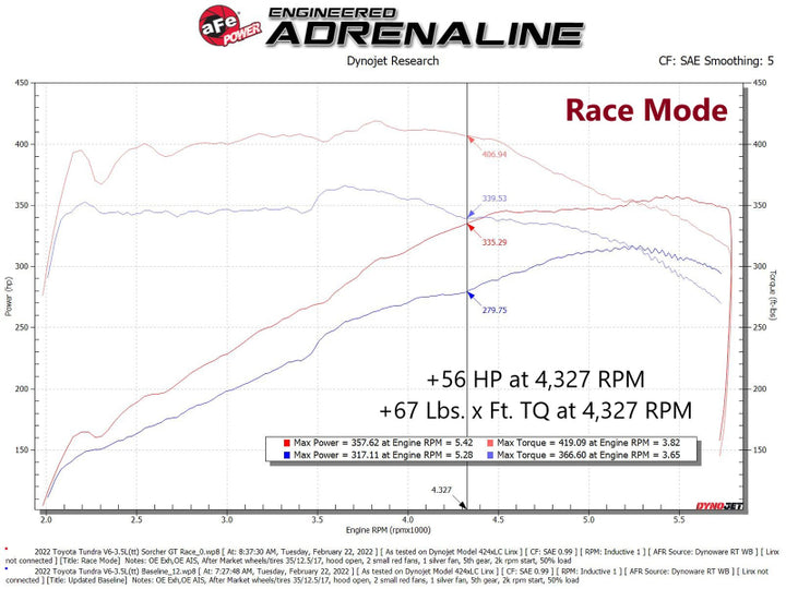 aFe 2022 Toyota Land Cruiser (J300) (Non-US Model) V6 3.5L (tt) Scorcher GT Module