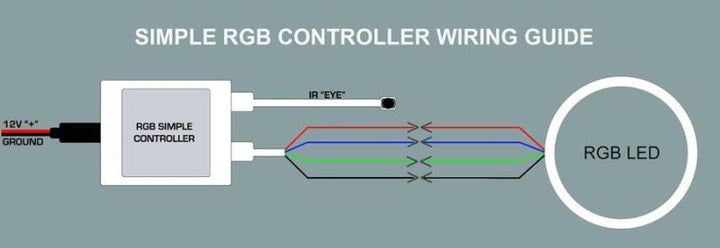 Oracle 5-24V Simple LED Controller w/ Remote