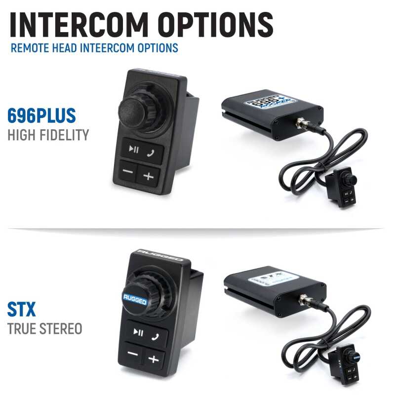 Rugged Radios Yamaha Wolverine RMAX Kit w/ BTI 2-Way Radio 696 PLUS Remote Head / M1 VHF BB