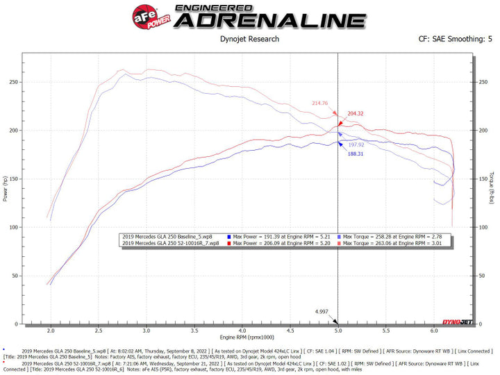 aFe Rapid Induction Pro 5R Cold Air Intake System 14-19 Mercedes-Benz CLA250 L4-2.0L (t)