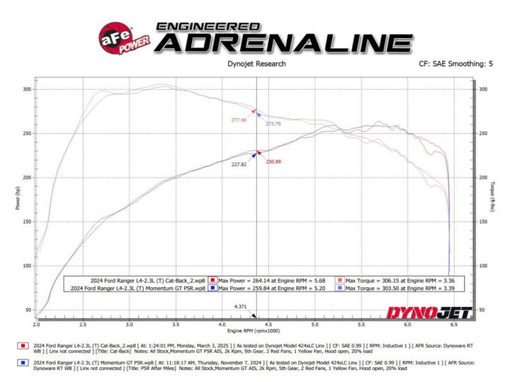 aFe 2024+ Ford Ranger L4-2.3L (t) Vulcan Series 2.5in Cat-Back Exhaust