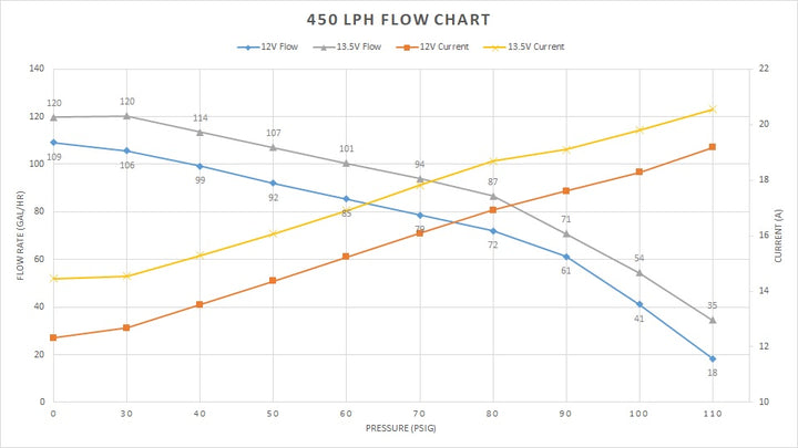 450lph_flowchart.jpg