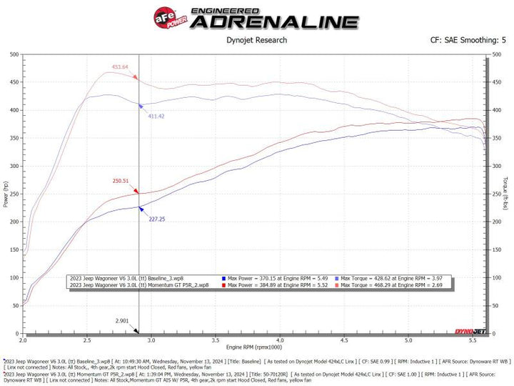 aFe 2025 RAM 1500 L6-3.0L (tt) Momentum GT Cold Air Intake System w/ Pro 5R Filter