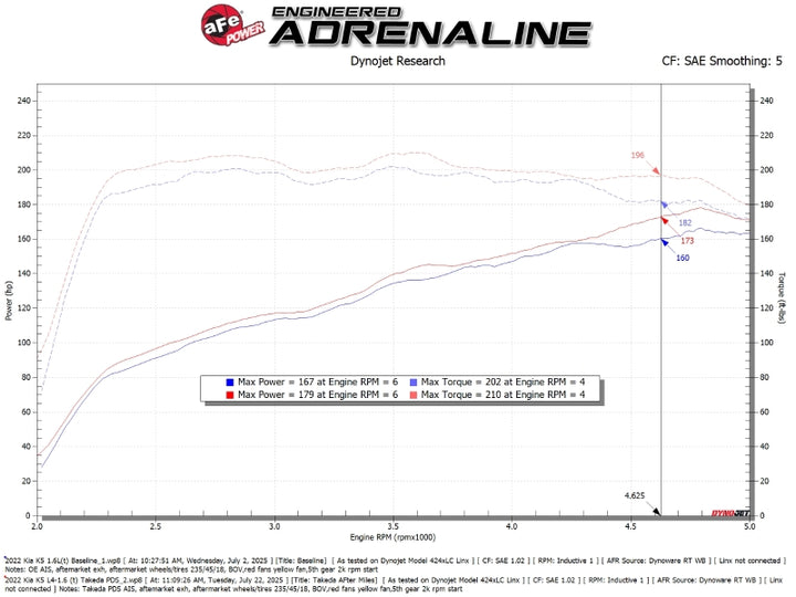 aFe 21-24 Kia K5 L4-1.6L (t) Takeda Momentum Cold Air Intake System w/ Pro DRY S Filter