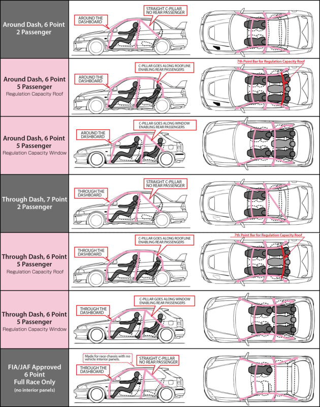 Cusco Chro-moly Roll Cage 5P ROOF S2000 (S/O / No Cancel)