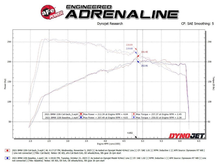 aFe MACHForce XP Exhausts Axle-Back 21-24 BMW 228i 2.0T (SS w/ Carbon Tips)