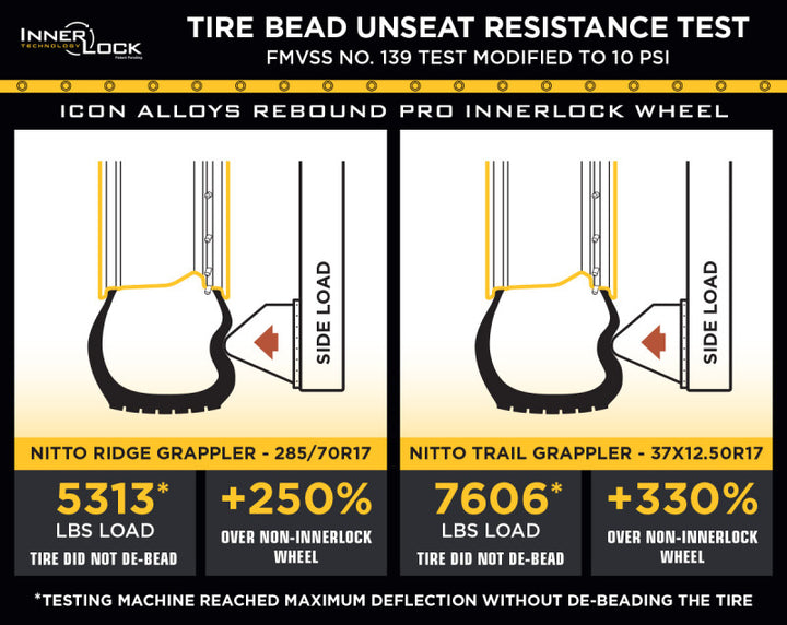 ICON Hammer Pro - 17x8.5 / 5x5 / -6MM / 4.5in BS - Charcoal