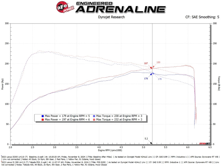 aFe 21-25 Lexus IS300 (2.0L Turbo L4) Takeda Momentum Cold Air Intake System w/ Pro DRY S Filter