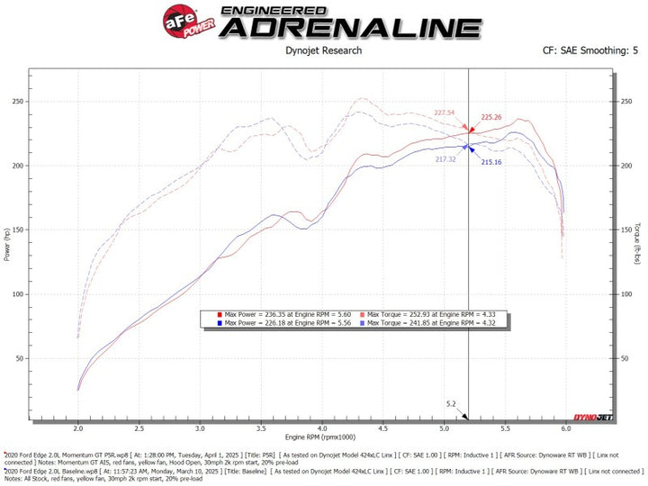 aFe 19-24 Ford Edge Momentum GT Cold Air Intake System w/ Pro 5R Filter