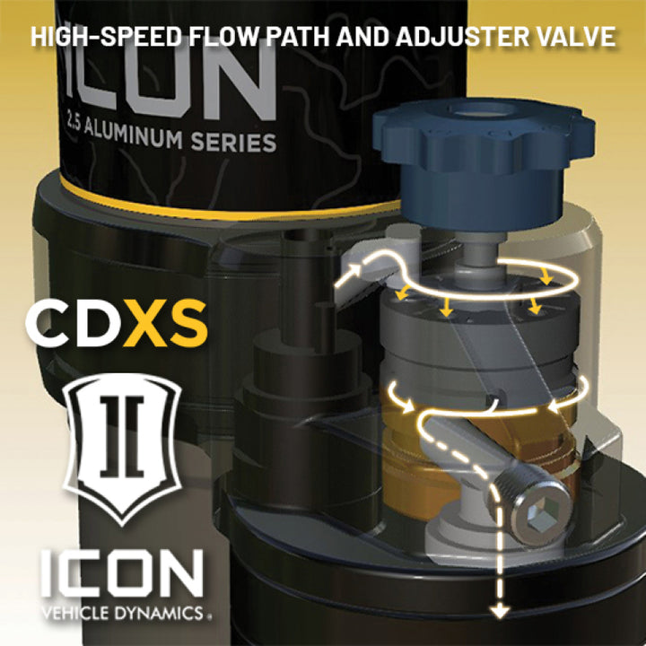 ICON 24+ Toyota Tacoma Remote Reservoir Shocks w/ CDXS Coilover Kit