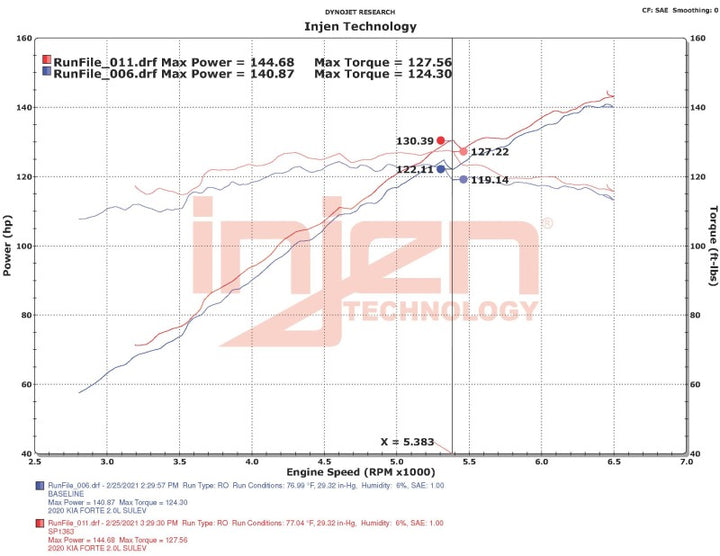 Injen 18-20 Kia Forte 2.0L (L4) Black Cold Air Intake