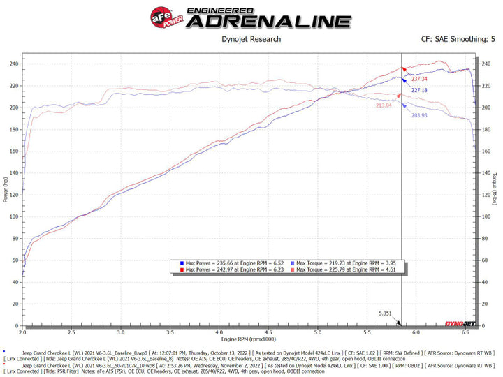 aFe Momentum GT Pro 5R Intake System 22-23 Jeep Grand Cherokee (WL) V6-3.6L