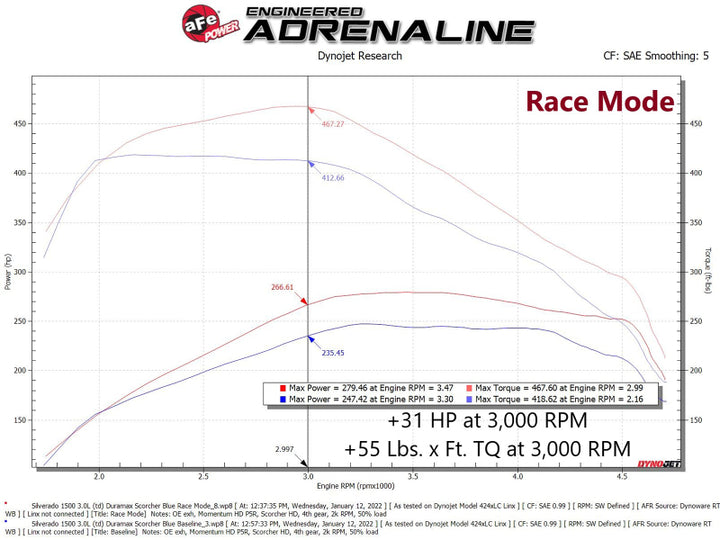 aFe Scorcher Blue Power Module 20-21 GM Trucks/SUVs L6-3.0L (td) LM2