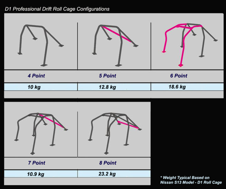 Cusco Chro-moly Roll Cage 5P ROOF S2000 (S/O / No Cancel)