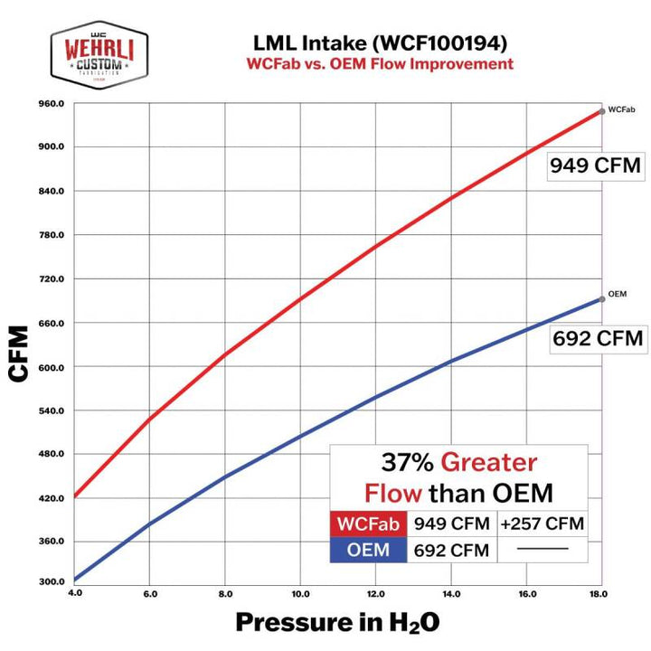 Wehrli 11-16 Chevrolet Duramax LML 4in Intake Kit - Grape Frost