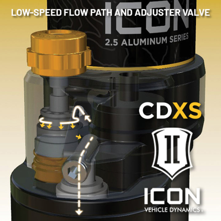 ICON 22-25 Toyota Tundra 2.5 Series VS RR CDXS Coilover Kit