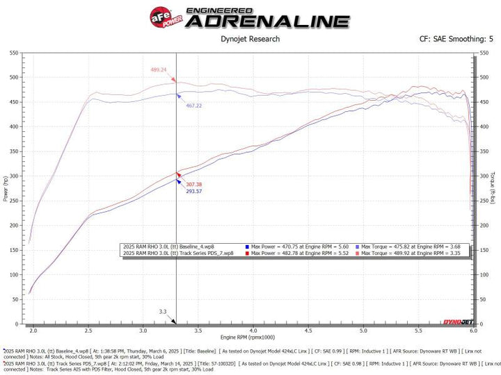 aFe 2025+ Dodge Ram 1500 RHO Track Series Carbon Fiber Cold Air Intake System w/ Pro Dry S