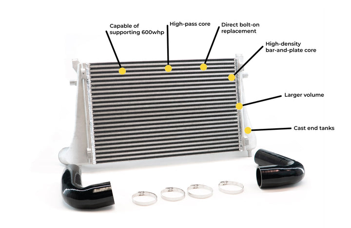 CTS Turbo MK8 GTI Golf R direct fit intercooler CTS-20T-MK8-DF - view 5