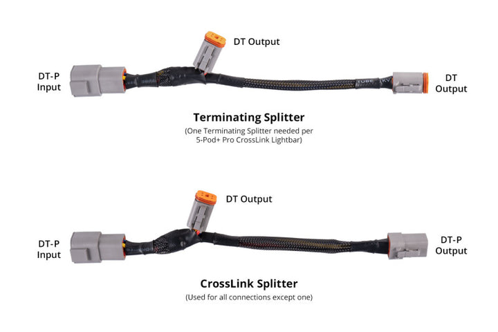 Diode Dynamics SS5 Ultra Heavy Duty Terminating Splitter Harness (Single)