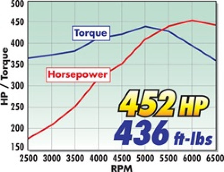 Edelbrock Rollin Thunder Camshaft Performer RPM Chevy LS1 Hydraulic Roller for EFI Applications