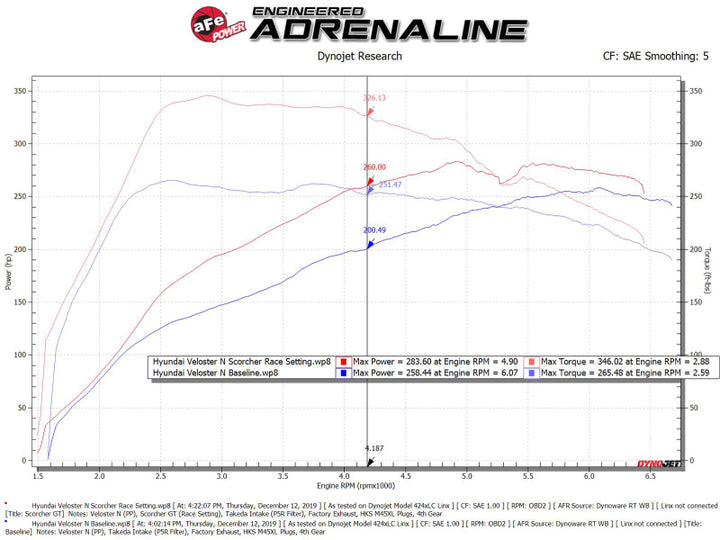 aFe 19-22 Hyundai Veloster N SCORCHER BLUE Bluetooth Capable Power Module