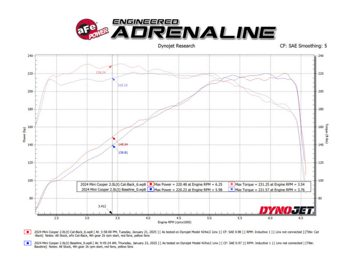 aFe 14-24 Mini Cooper S MACH Force-Xp 3in to 2-1/2in 304SS Cat-Back Exhaust w/ Polished Tip
