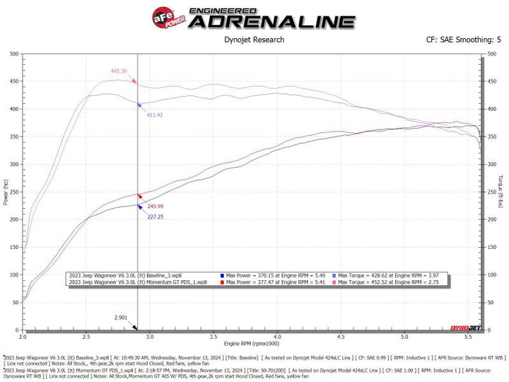 aFe 2025 RAM 1500 L6-3.0L (tt) Momentum GT Pro Dry S Cold Air Intake