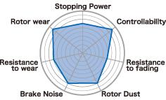 Project Mu 2009-2010 Nissan GTR (R35) B-FORCE Rear Brake Pads