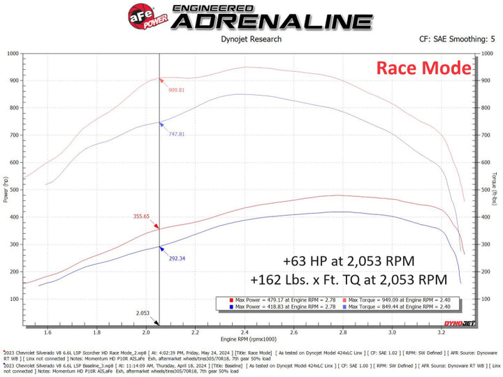 aFe 24-25 Chevrolet Silverado 2500HD/3500HD Diesel V8 6.6L (td) SCORCHER HD Power Module