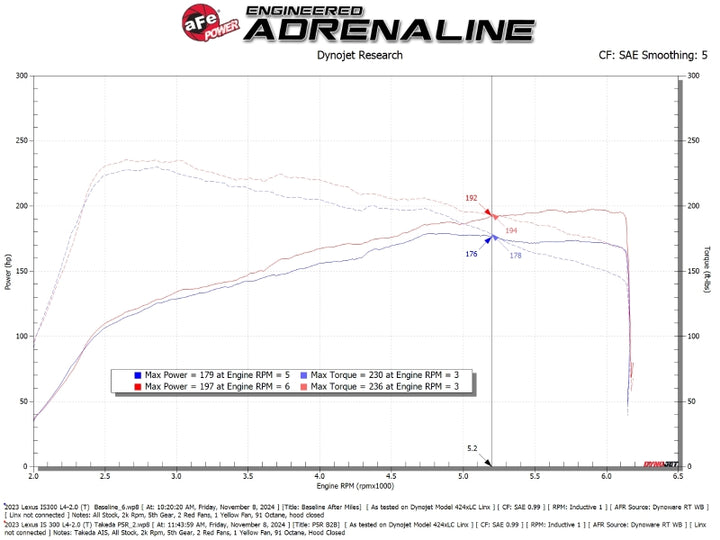 aFe 21-25 Lexus IS300