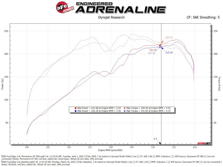 aFe 19-24 Ford Edge Momentum GT Cold Air Intake System w/ Pro Dry S Filter