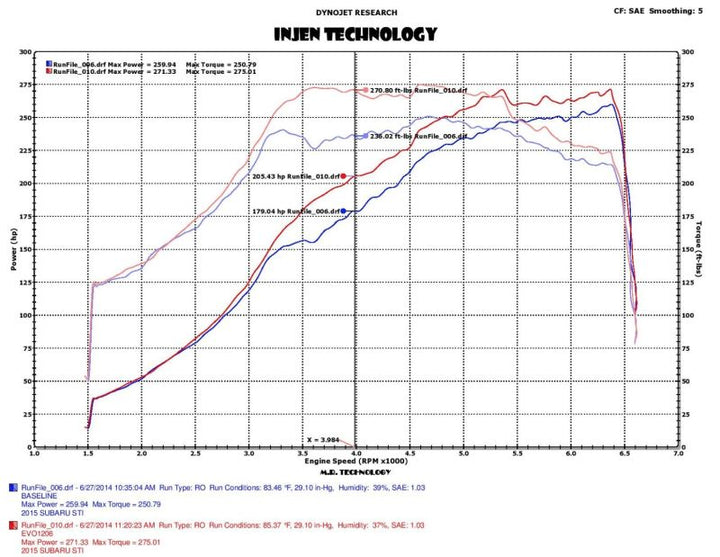 Injen 2015 Subaru STI 2.5L 4cyl Evolution Intake w/ Ram Air Scoop