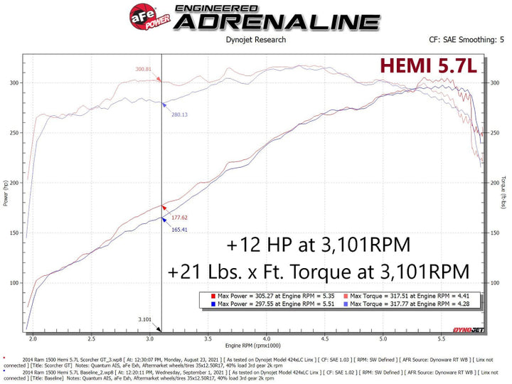 aFe Scorcher GT Module RAM 1500 13-18/RAM 1500 Classic 19-21 V8-5.7L HEMI