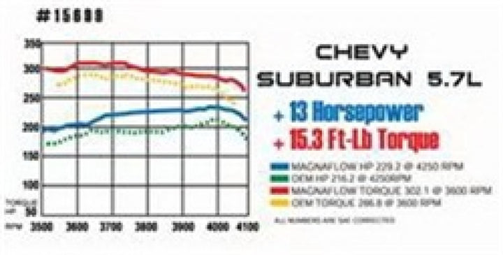 MagnaFlow Sys Cat-Back 70-72 Mopar E-Body 2.5 Cuda