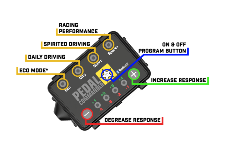 Pedal Commander Hyundai/Kia Throttle Controller