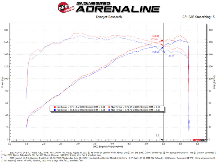 aFe Takeda Momentum Pro 5R Cold Air Intake System 19-21 Mazda L4 2.5L