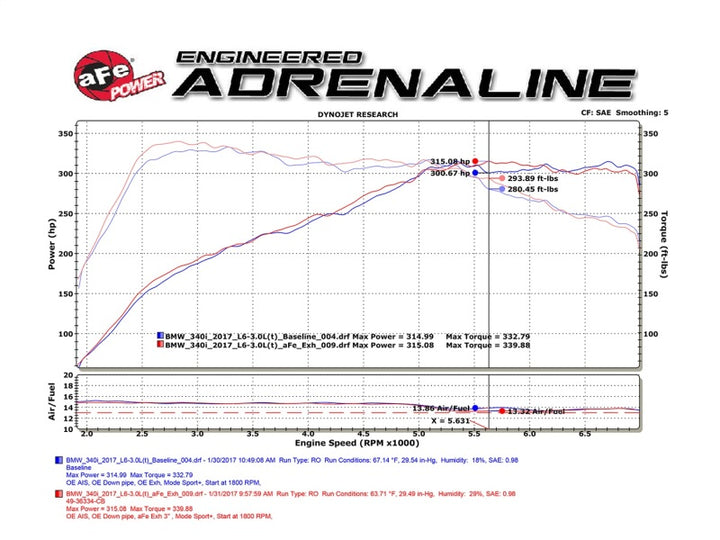 aFe POWER MACH Force-Xp 16-17 BMW 340i/340ix/ 3.0L 304 SS Cat-Back Exhaust System