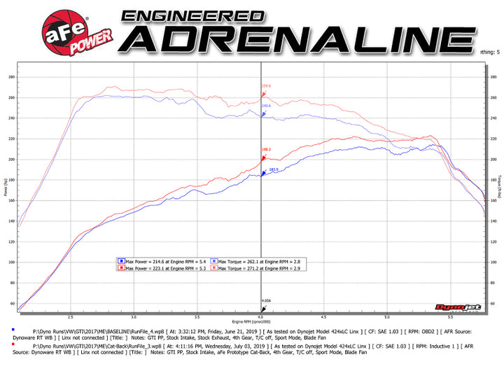 aFe MACH Force-Xp 3 IN to 2-1/2 IN Stainless Steel Cat-Back Exhaust Carbon Volkswagen GTI 15-17