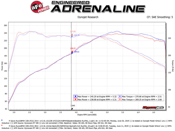 aFe MACH Force-Xp 2-1/2in 304 SS Cat Back Exh w/Black Tips 14-16 BMW 228i (F22/23) L4-2.0L (t) N20