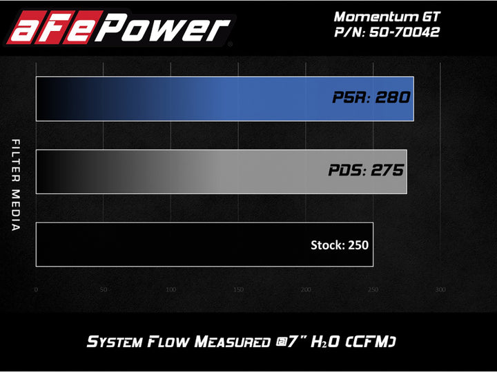 aFe Momentum GT Pro DRY S Cold Air Intake System 19-20 GM Silverado/Sierra 1500 2.7L 4 CYL