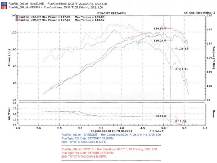 Injen 00-04 Tacoma 2.4L 4 Cyl. 01-04 Tacoma PreRunner 2.7L 4 Cyl. only Wrinkle Black Power-Flow A