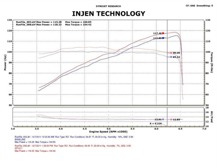 Injen 12-13 Honda Civic Black Polish Tuned Air Intake w/ MR Tech/Web Nano-Fiber Dry Filter