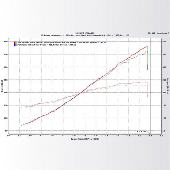 KraftWerks 06-11 Honda Civic Si Supercharger Kit