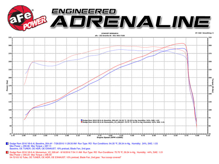 aFe Momentum GT Pro 5R Intake System 14-16 Ram 2500 6.4L Hemi