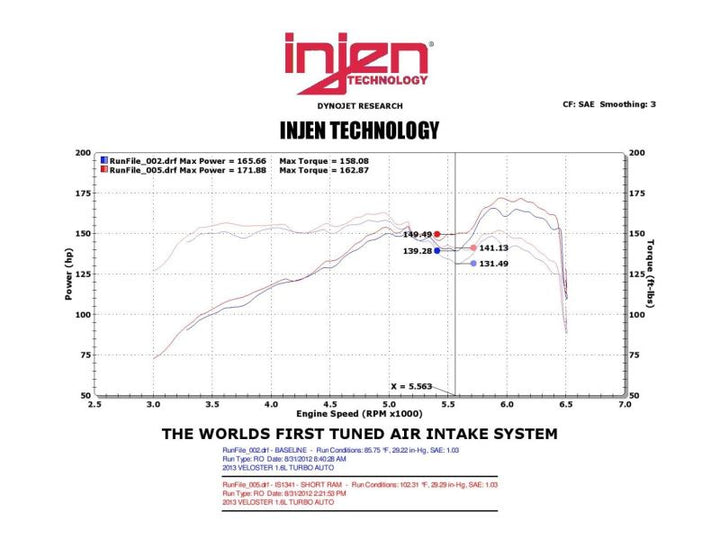 Injen 13 Hyundai Veloster Turbo 1.6L 4cyl Black Short Ram Intake