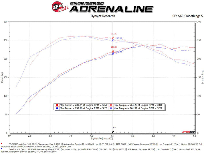 aFe POWER Momentum GT Pro Dry S Intake System 16-19 Audi A4/Quattro I4-2.0L (T)